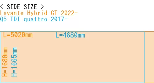 #Levante Hybrid GT 2022- + Q5 TDI quattro 2017-
